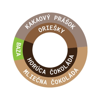 Coffeein - Brasil Cerrado Diamond 200g (zrnková káva)